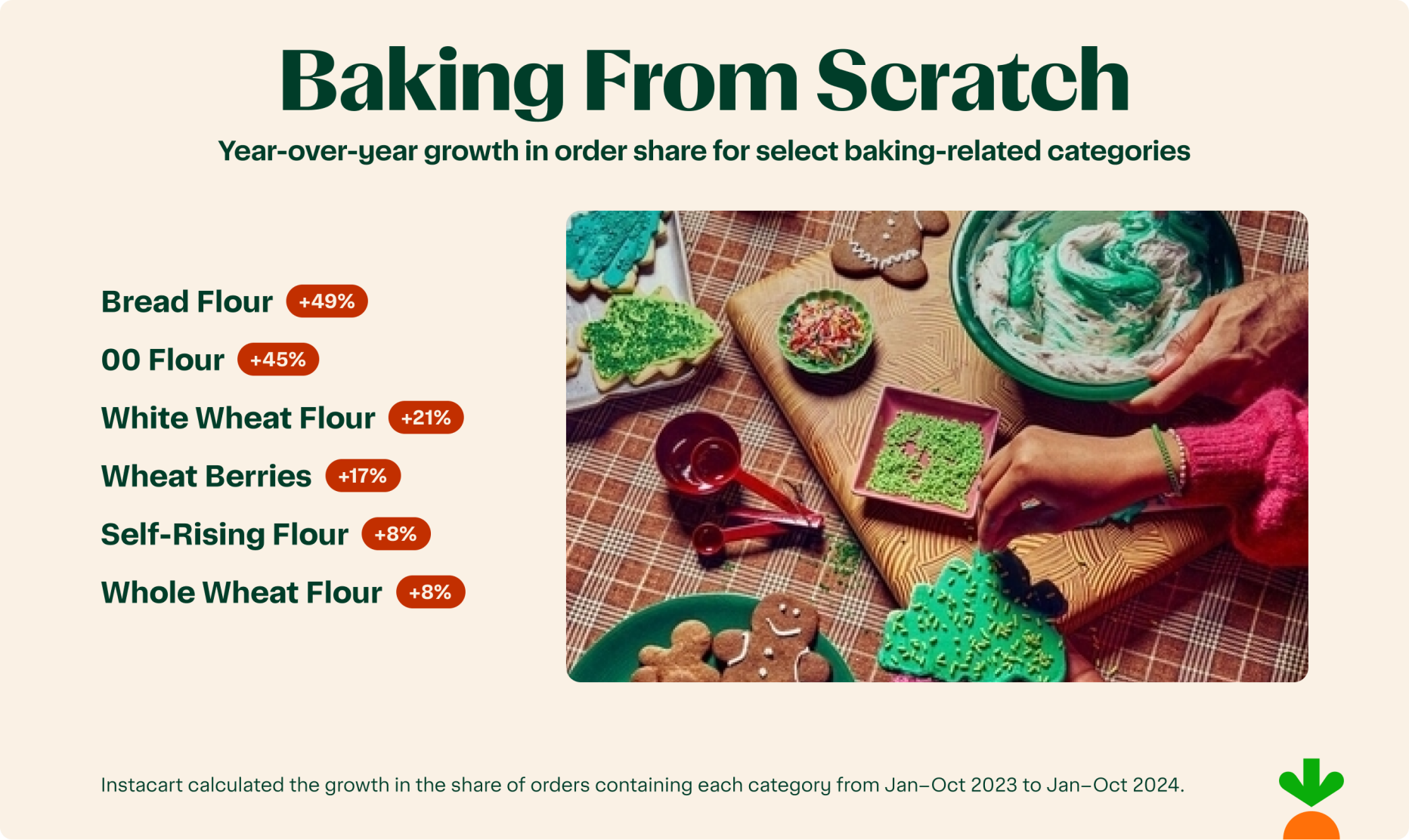 Baking From Scratch Resurgence